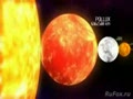 сравнительный анализ солнца и планет